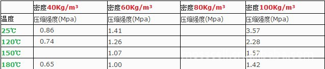 不同温度下的强度.jpg